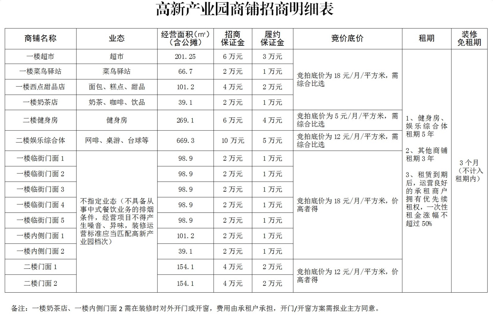 圖6：高新產(chǎn)業(yè)園商鋪招商明細表(1).jpg